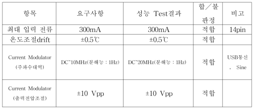 LD 성능 평가표