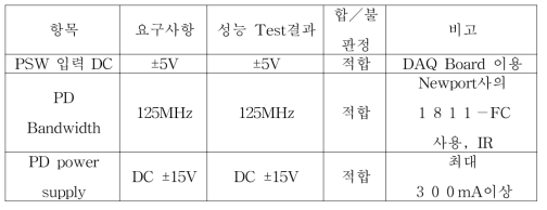 PSW와 PD의 성능 평가표