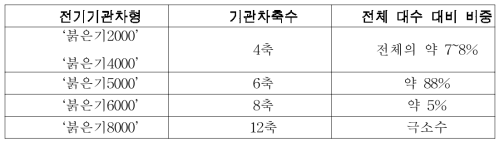 북한의 전기기관차