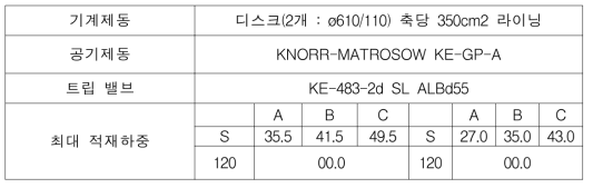 폴란드 궤간가변 윤축 SUW2000 주행 장치 및 제동 장치