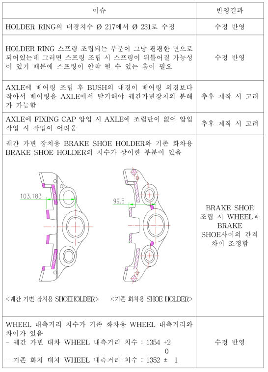 궤간가변대차 제작 조립 관련 이슈