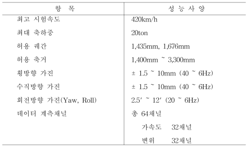 대차동특성시험장비 주요 성능사양