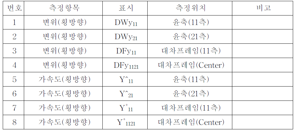 측정 항목