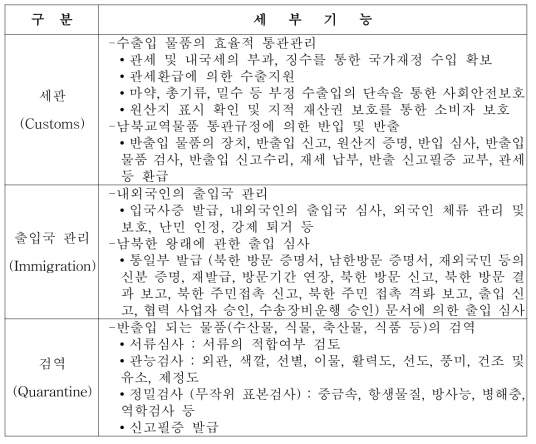 CIQ 세부기능