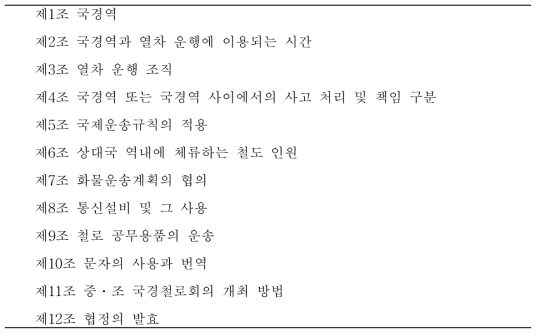 조․중 철도 운송협정의 구성