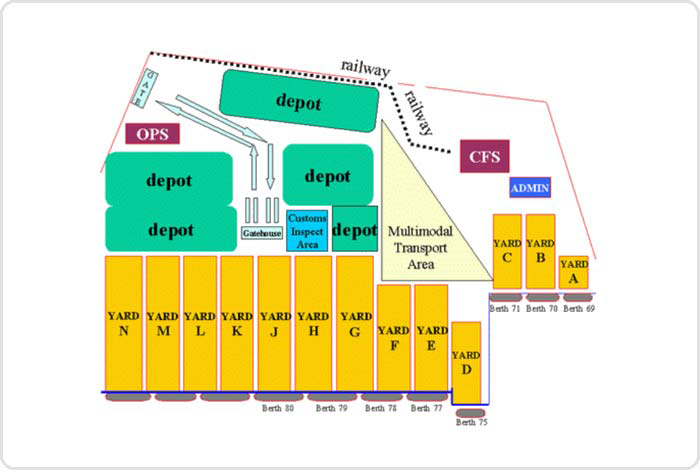 칭다오 보세물류단지의 배치도