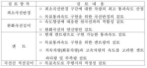 선형 적합성 검토항목