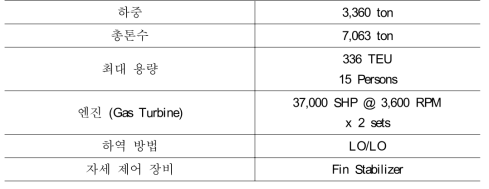 청해-30의 특징