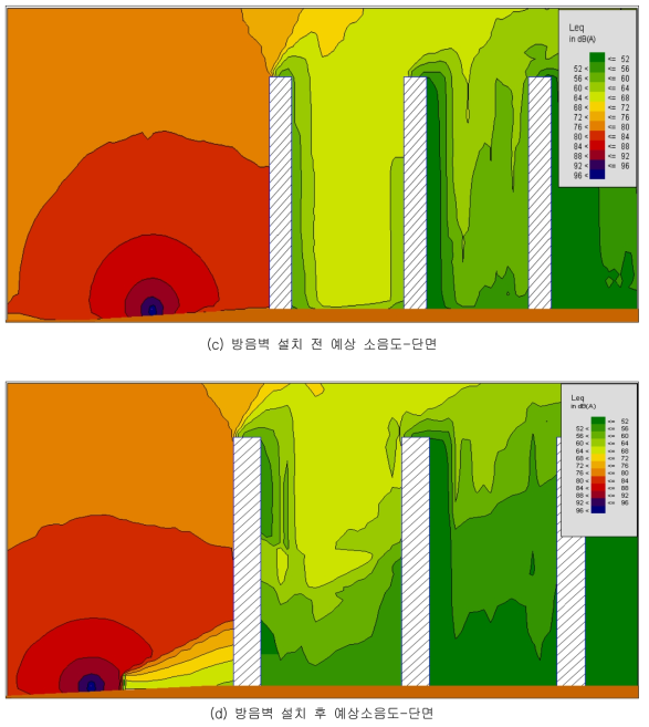일반구간(K역∼A역 인근) Case 4 방음대책 수립 전ㆍ후의 소음해석 결과 (계속)