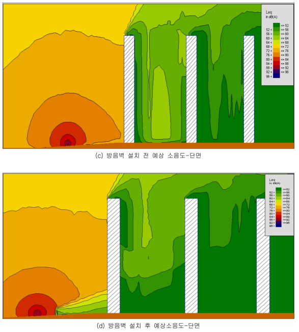 일반구간(K역∼A역 인근) Case 8 방음대책 수립 전ㆍ후의 소음해석 결과 (계속)