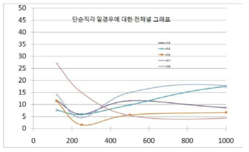 상단 단순 직립형인 경우 소음레벨 분포