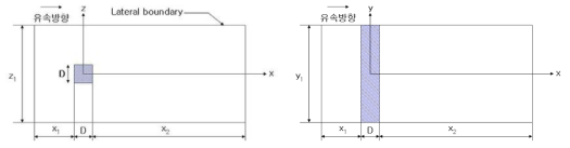 해석 공간 개략도(Case1.)