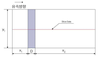 Slice file data position