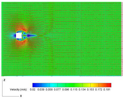 Y/2 Velocity & Vector,(50sec)