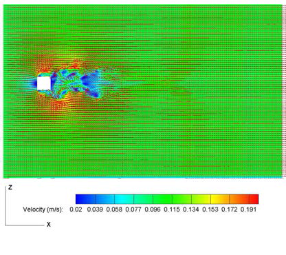 Y/2 Velocity & Vector,(100sec)