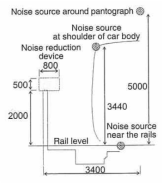 일본 고속열차 구간 신칸센 방음벽 향상을 위한 간섭 및 회절형 상단소음감소기 성능평가 해석모델
