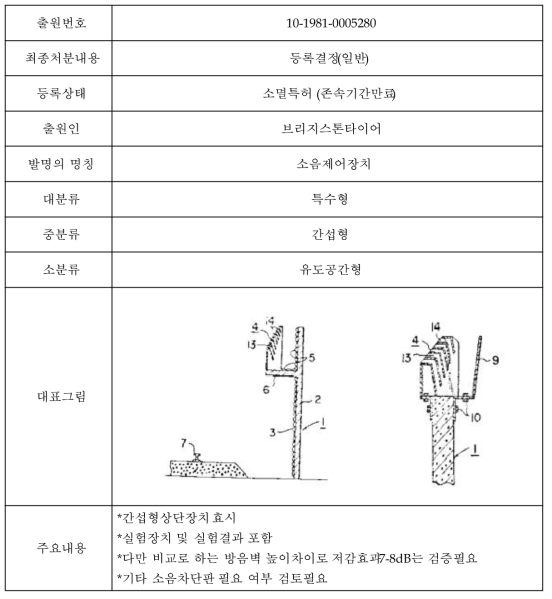 핵심특허 분석 사례