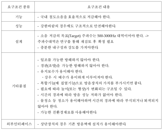 요구사항 검토(System Requirement Review, SRR) 결과