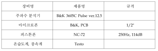 주요 소음측정 장비