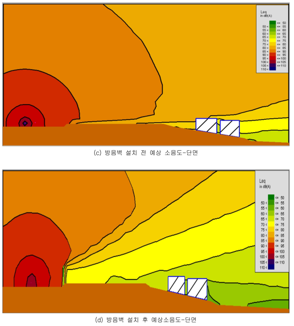 고속구간(B역 인근) 상행 방음대책 수립 전ㆍ후의 소음해석 결과 (계속)