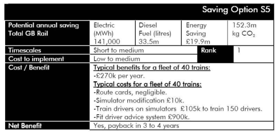 S5-Energy efficient driving과 train regulation