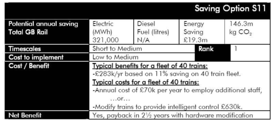 S11-Disconnect electric vehicles from supply when stabled/load shedding