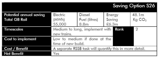 S26-Weight Reduction