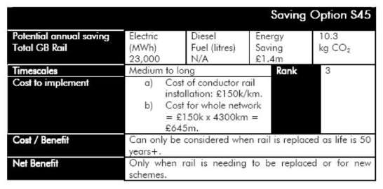 S45-Low resistance conductor rail