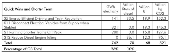 QUICK WINS AND SHORTER TERM OPPORTUNITIES