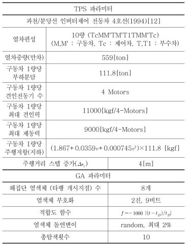 시뮬레이션 파라미터