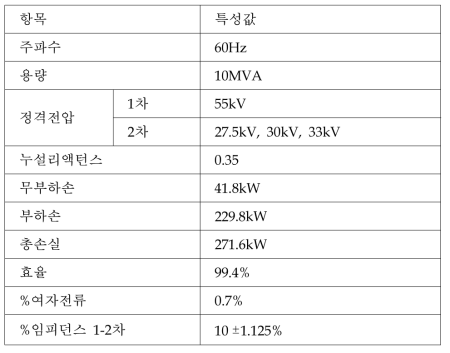 단권변압기 특성