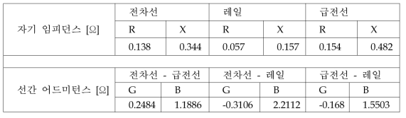 전차선로 임피던스