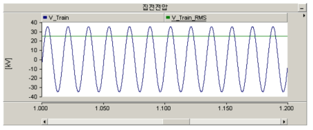 집전전압 결과 (변압비 1:1)