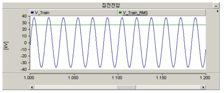 집전전압 결과 (변압비 1.2:1)