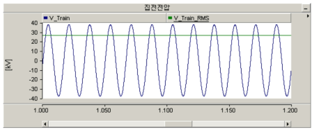 집전전압 결과 (변압비 1.5:1)