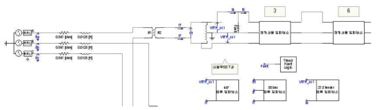 단락 사고 시뮬레이션을 위한 계통 구성