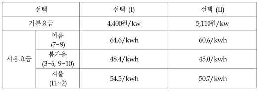 산업용 갑(A) 요금제도