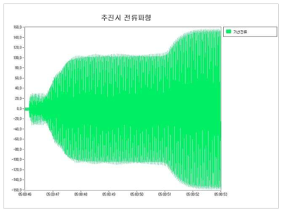 가속