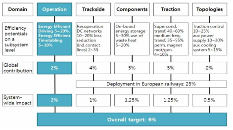 RAILENERGY(EET)