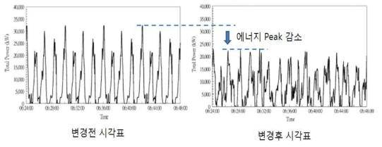 Chen의 연구결과