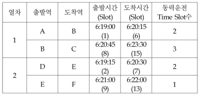 예제 열차스케줄