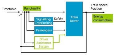 Driver Assistance System 적용 시의 운전