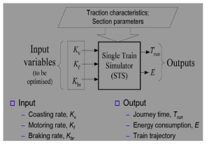 Train Simulation 과정