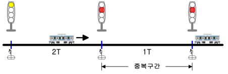 자동열차정지장치