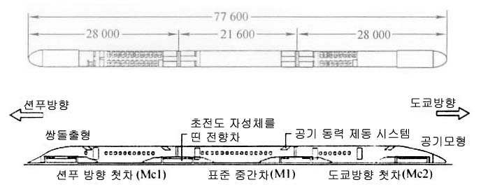 야마나시 시험선의 첫 번째 자기부상열차