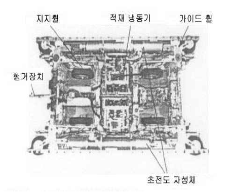 초전도식 자기부상열차의 전향차