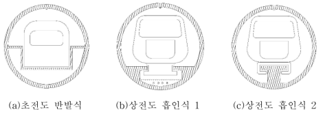 자기부상열차 가이드웨이 적용 튜브철도 개념도