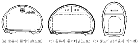 환기 공간을 고려한 터널단면