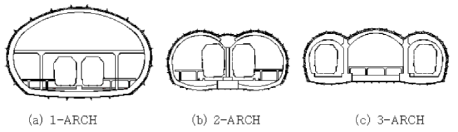 대단면 터널단면 형상예
