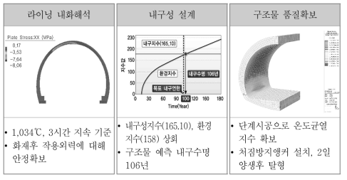 기타 검토사항